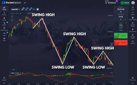 Discover the Benefits of Pocket Option Broker Discover the Benefits of Pocket Option Broker
